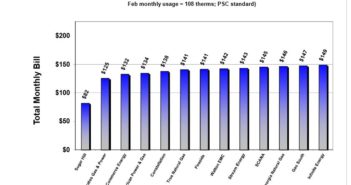 Sugar Hill vs. AGL Rates – February 2016