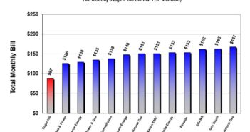 Sugar Hill vs. AGL Rates – February 2017
