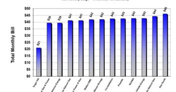 Sugar Hill vs. AGL Rates – June 2016