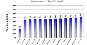 Sugar Hill vs. AGL Rates – May 2016
