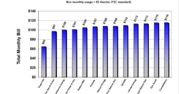 Sugar Hill vs. AGL Rates – November 2015