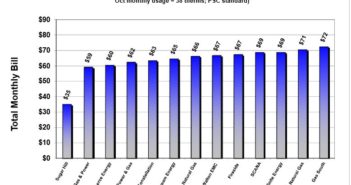 Sugar Hill vs. AGL Rates – October 2016