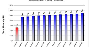 Sugar Hill vs. AGL Rates – June 2017