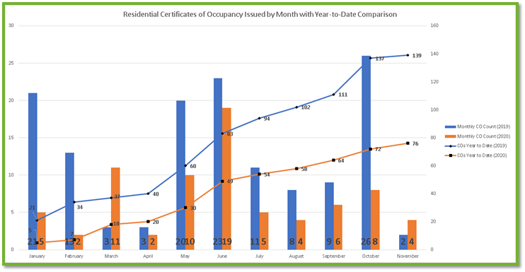 Management Report – December 2020 – City of Sugar Hill